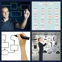 4 Pics 1 Word FLOWCHART